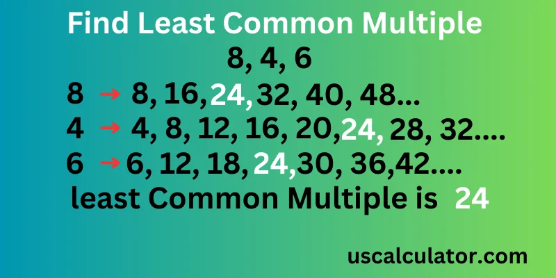 us calculator Least Common Multiple Calculator (LCM) Calculator